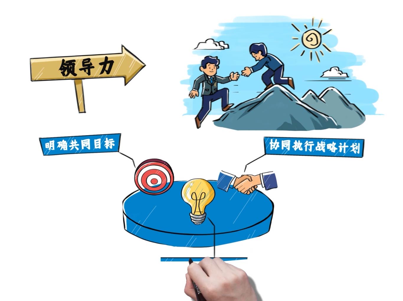 领导力模型